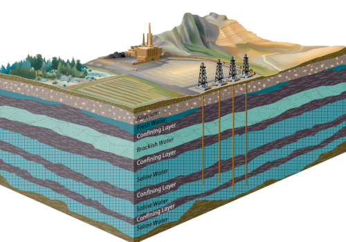 Carbon sequestration in saline aquifers. Graphics credit: Larry Scott for the CGS.