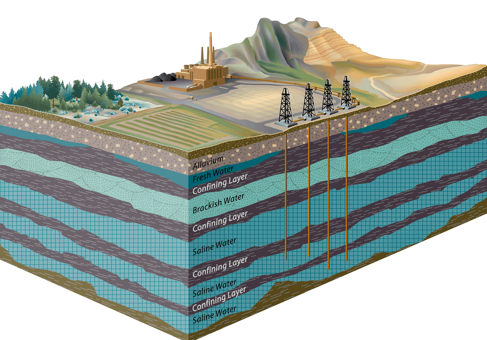 co2-sequestration-colorado-geological-survey