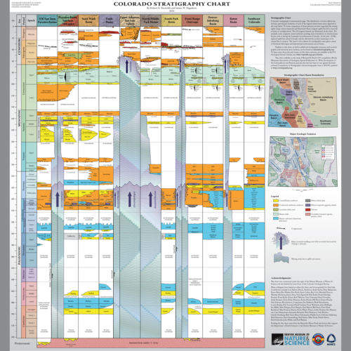 MS-53D Colorado Stratigraphic Chart