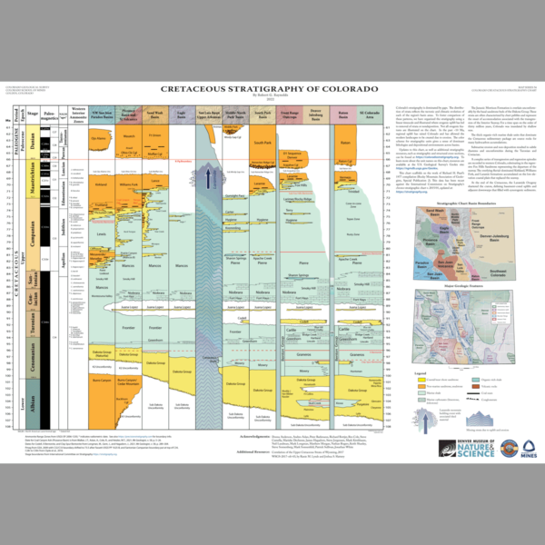 MS-54 Colorado Cretaceous Stratigraphy Chart