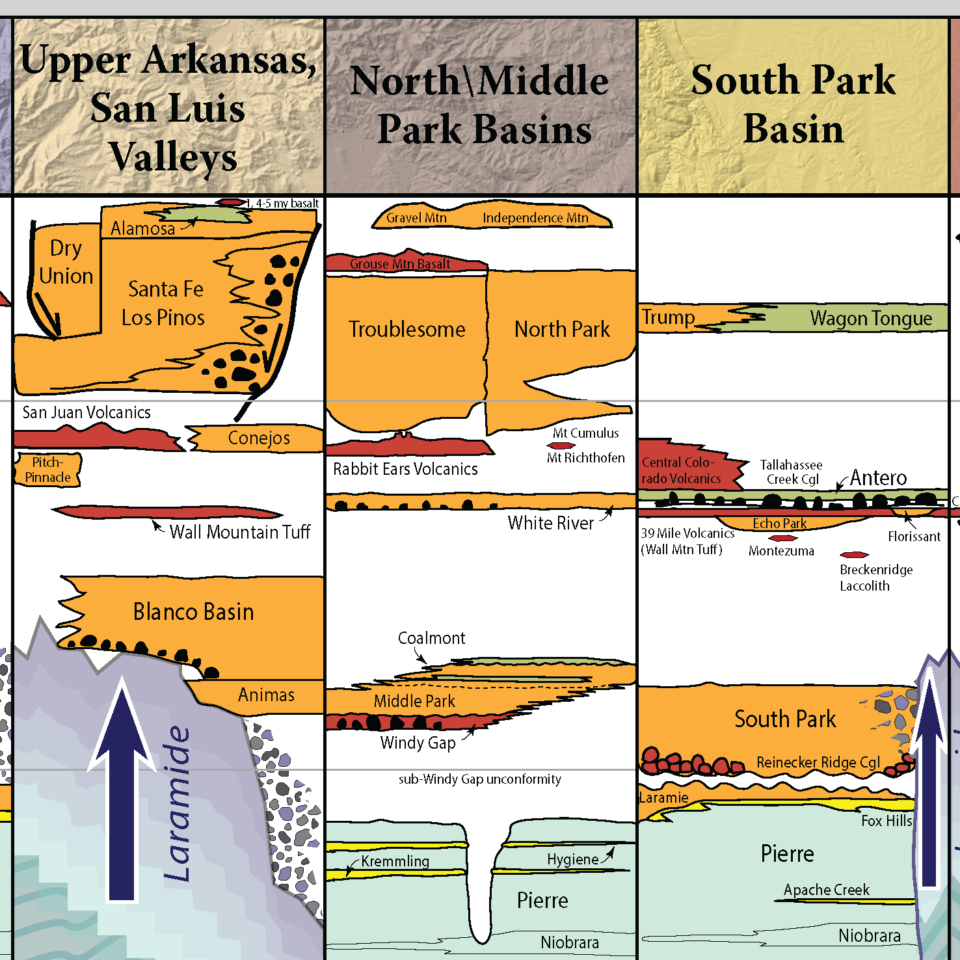 MS53 Colorado Stratigraphy Chart Colorado Geological Survey