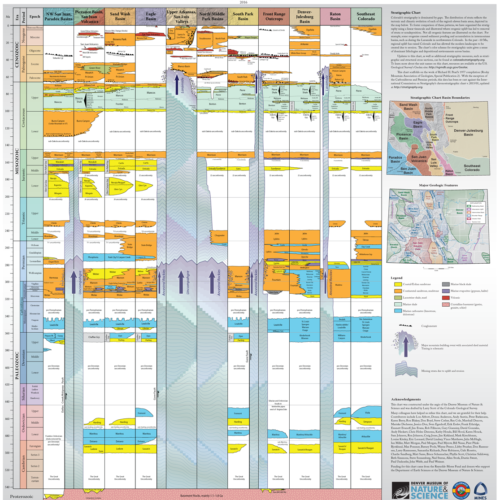 MS-53 Colorado Stratigraphy Chart, from Robert Raynolds and James Hagadorn, 2017. Credit: Colorado Geological Survey and the Denver Museum of Nature and Science.