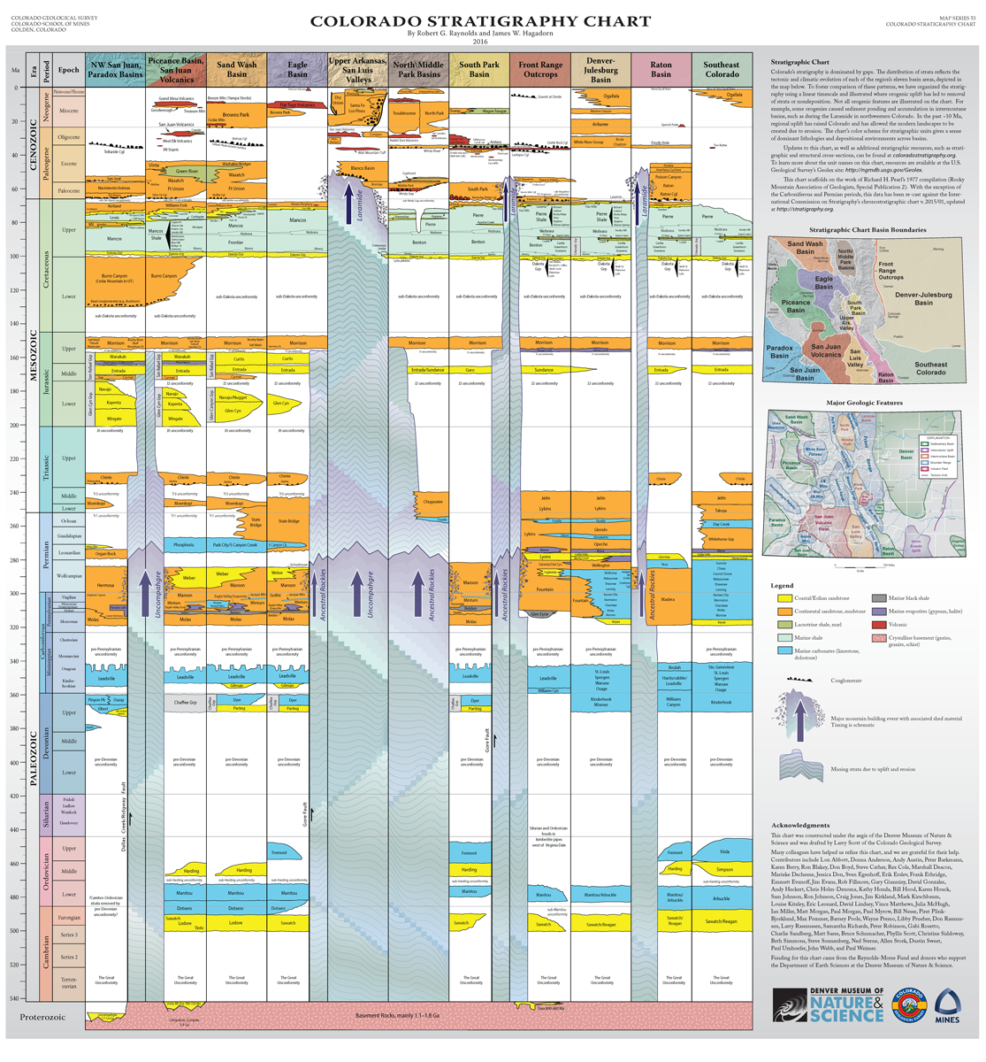 MS-53 Colorado Stratigraphy Chart, from Robert Raynolds and James Hagadorn, 2017. Credit: Colorado Geological Survey and the Denver Museum of Nature and Science.