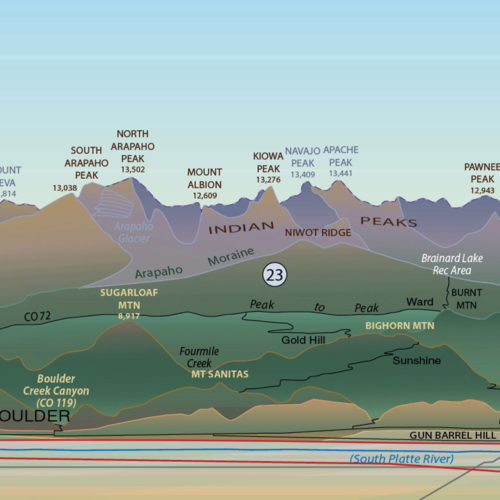 OF-16-03 Colorado Rocky Mountain Front Profiles (detail)