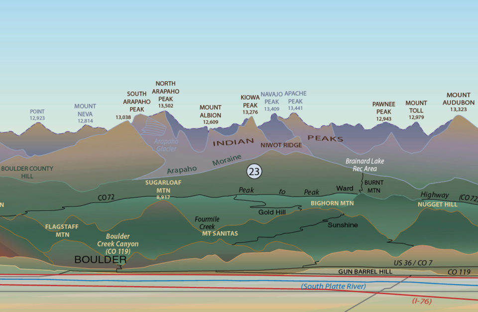 OF1603 Colorado Rocky Mountain Front Profiles Colorado Geological