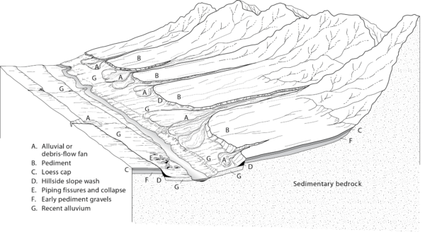 General block diagram of conditions for collapsible soil development and location. Credit: Larry Scott for the CGS.
